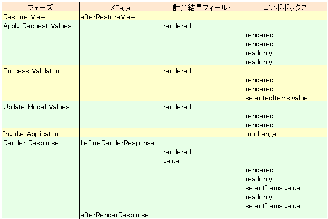 評価順序2